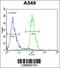 Circadian Associated Repressor Of Transcription antibody, 55-154, ProSci, Flow Cytometry image 