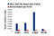 RB Transcriptional Corepressor Like 2 antibody, 13610S, Cell Signaling Technology, Chromatin Immunoprecipitation image 