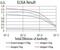 AE Binding Protein 2 antibody, NBP2-61822, Novus Biologicals, Enzyme Linked Immunosorbent Assay image 