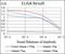 Protein Kinase CAMP-Activated Catalytic Subunit Alpha antibody, NBP2-37246, Novus Biologicals, Enzyme Linked Immunosorbent Assay image 