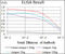 Microtubule Associated Protein 1 Light Chain 3 Alpha antibody, abx015914, Abbexa, Enzyme Linked Immunosorbent Assay image 