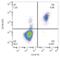 CD180 antigen antibody, LS-C204385, Lifespan Biosciences, Flow Cytometry image 