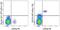 Interleukin 3 Receptor Subunit Alpha antibody, 47-1239-41, Invitrogen Antibodies, Flow Cytometry image 