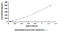 Fibroblast Growth Factor 21 antibody, MBS2023437, MyBioSource, Enzyme Linked Immunosorbent Assay image 