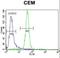 Peroxisome Proliferator Activated Receptor Alpha antibody, LS-C163888, Lifespan Biosciences, Flow Cytometry image 
