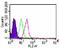 Toll Like Receptor 7 antibody, PA5-23488, Invitrogen Antibodies, Flow Cytometry image 