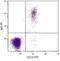 Immunoglobulin Heavy Constant Delta antibody, NB100-62667, Novus Biologicals, Flow Cytometry image 