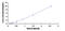 Protein At3g54660 antibody, MBS2022928, MyBioSource, Enzyme Linked Immunosorbent Assay image 