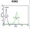 Adenosylhomocysteinase antibody, LS-C156170, Lifespan Biosciences, Flow Cytometry image 