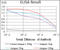 Paired Box 3 antibody, abx015952, Abbexa, Enzyme Linked Immunosorbent Assay image 