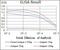 Thyroid Hormone Receptor Interactor 6 antibody, GTX60653, GeneTex, Enzyme Linked Immunosorbent Assay image 