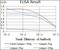 FcERI antibody, GTX60720, GeneTex, Enzyme Linked Immunosorbent Assay image 