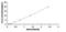 DNA Topoisomerase II Alpha antibody, MBS2018853, MyBioSource, Enzyme Linked Immunosorbent Assay image 