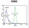 Kelch repeat and BTB domain-containing protein 5 antibody, LS-C165404, Lifespan Biosciences, Flow Cytometry image 