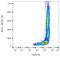 CD58 Molecule antibody, GTX75864, GeneTex, Flow Cytometry image 