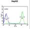 Fatty Acid Amide Hydrolase 2 antibody, LS-C165910, Lifespan Biosciences, Flow Cytometry image 