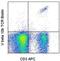 T Cell Receptor V beta 10 antibody, 13-5805-82, Invitrogen Antibodies, Flow Cytometry image 