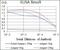 CD5 Molecule antibody, GTX60631, GeneTex, Enzyme Linked Immunosorbent Assay image 