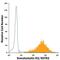 Somatostatin Receptor 2 antibody, FAB4224A, R&D Systems, Flow Cytometry image 