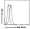 Kruppel Like Factor 15 antibody, GTX89919, GeneTex, Flow Cytometry image 