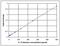 Interleukin 33 antibody, ADI-900-201, Enzo Life Sciences, Enzyme Linked Immunosorbent Assay image 