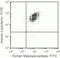 Myeloperoxidase antibody, GM4192, Invitrogen Antibodies, Flow Cytometry image 