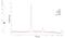 Heat Shock Protein Family B (Small) Member 1 antibody, MAB1580, Novus Biologicals, Western Blot image 