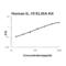 Interleukin 15 antibody, FEK0426, Boster Biological Technology, Enzyme Linked Immunosorbent Assay image 