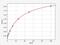 Serpin Family B Member 2 antibody, EH3500, FineTest, Enzyme Linked Immunosorbent Assay image 