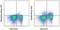 Integrin Subunit Alpha 6 antibody, 48-0495-80, Invitrogen Antibodies, Flow Cytometry image 