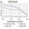 BCL2 Associated Athanogene 1 antibody, NBP2-61698, Novus Biologicals, Enzyme Linked Immunosorbent Assay image 