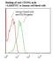 Glycophorin A (MNS Blood Group) antibody, LS-C134157, Lifespan Biosciences, Flow Cytometry image 