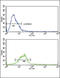 Heat Shock Protein Family A (Hsp70) Member 8 antibody, LS-C165067, Lifespan Biosciences, Flow Cytometry image 