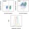 MCL1 Apoptosis Regulator, BCL2 Family Member antibody, 12-9038-42, Invitrogen Antibodies, Flow Cytometry image 