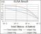 Spi-B Transcription Factor antibody, GTX60635, GeneTex, Enzyme Linked Immunosorbent Assay image 