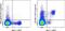 CD244 Molecule antibody, 25-2441-82, Invitrogen Antibodies, Flow Cytometry image 