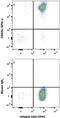 Glycoprotein Ib Platelet Subunit Alpha antibody, MAB4067, R&D Systems, Flow Cytometry image 