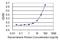 Mitochondrial Ribosomal Protein S21 antibody, H00054460-M03, Novus Biologicals, Enzyme Linked Immunosorbent Assay image 