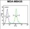 Olfactory Receptor Family 2 Subfamily L Member 13 antibody, PA5-48154, Invitrogen Antibodies, Flow Cytometry image 