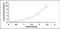 Tryptase antibody, MBS2021207, MyBioSource, Enzyme Linked Immunosorbent Assay image 