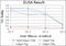 Snail Family Transcriptional Repressor 1 antibody, STJ98391, St John