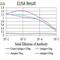 Butyrophilin Subfamily 2 Member A2 antibody, NBP2-61718, Novus Biologicals, Enzyme Linked Immunosorbent Assay image 