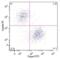 Immunoglobulin Kappa Constant antibody, LS-C46424, Lifespan Biosciences, Flow Cytometry image 