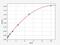 Prolylcarboxypeptidase antibody, EH3647, FineTest, Enzyme Linked Immunosorbent Assay image 