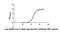 Coronavirus Spike S2 Glycoprotein antibody, CSB-RA33245B1GMY, Cusabio, Enzyme Linked Immunosorbent Assay image 