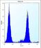 Chondroitin Sulfate Synthase 1 antibody, LS-C168767, Lifespan Biosciences, Flow Cytometry image 