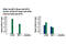 c-Myc antibody, 2276S, Cell Signaling Technology, Chromatin Immunoprecipitation image 