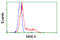 NME/NM23 Nucleoside Diphosphate Kinase 4 antibody, TA501115, Origene, Flow Cytometry image 