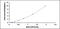 Oxytocin Receptor antibody, MBS2024520, MyBioSource, Enzyme Linked Immunosorbent Assay image 