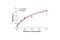 Component Of Inhibitor Of Nuclear Factor Kappa B Kinase Complex antibody, 7078C, Cell Signaling Technology, Enzyme Linked Immunosorbent Assay image 